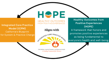 California’s ICPM Framework meets the National HOPE Framework